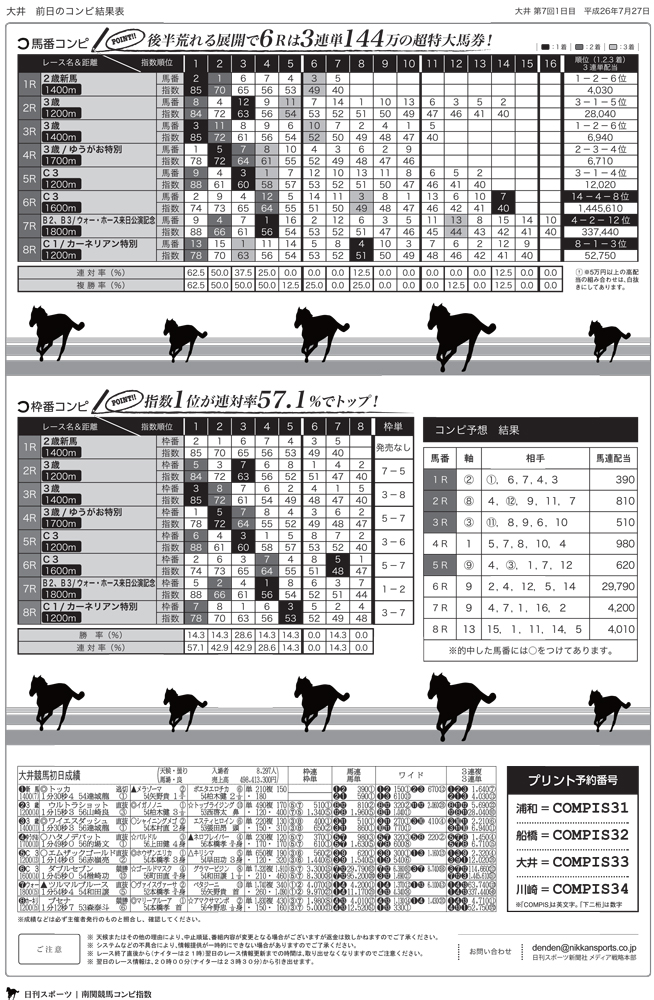 南関東競馬コンピ指数 プリントサービス一覧 極ウマ プレミアム